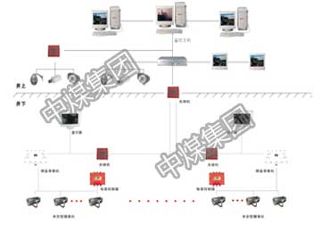 KJ864煤矿图像监视系统